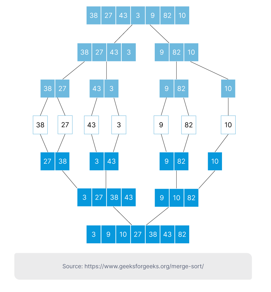 thuat-toan-merge-sort